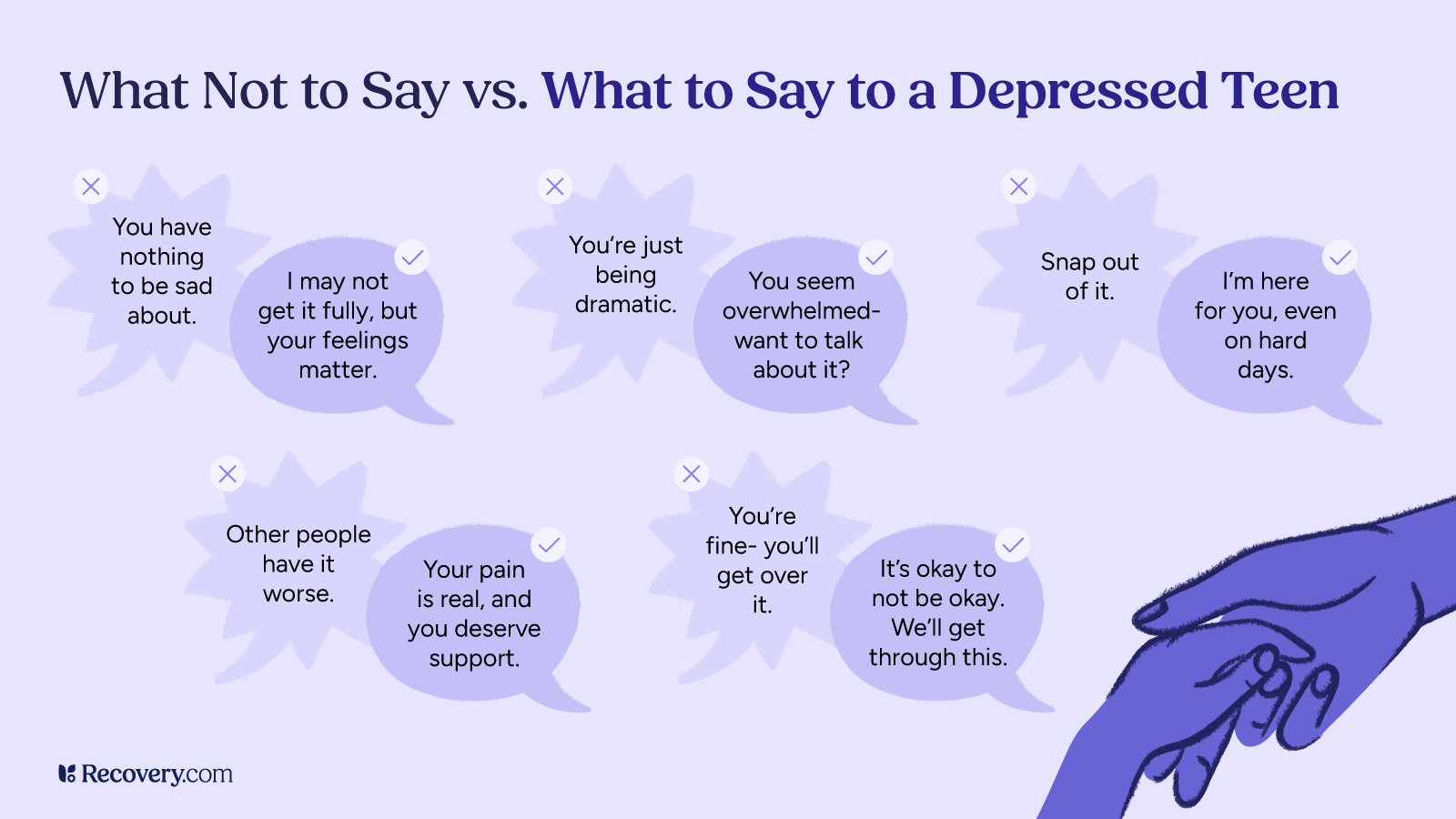 Infographic titled, What Not to Say vs. What to Say to a Depressed Teen, showing hurtful vs. supportive responses. Phrases not to say include: You have nothing to be sad about, You are just being dramatic, and Snap out of it. Supportive alternatives include: Your pain is real, and you deserve support, I’m here for you, even on hard days, and It’s okay to not be okay. We’ll get through this. A hand gently holds another in the bottom corner.