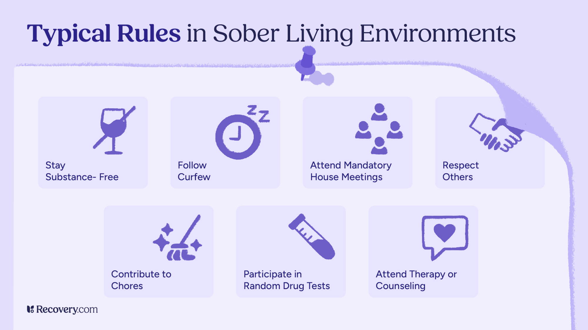 Infographic titled Typical Rules in Sober Living Environments, listing common expectations such as staying substance-free, following curfew, attending house meetings, respecting others, contributing to chores, participating in random drug tests, and attending therapy or counseling. Each rule is paired with a corresponding icon.