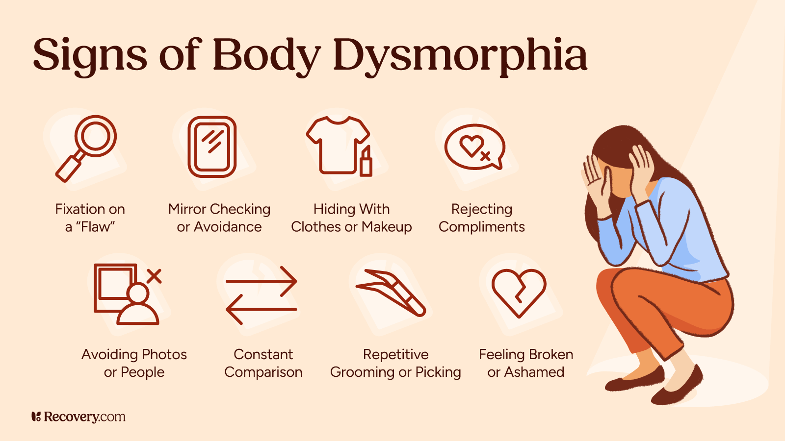 Body dysmorphia vs insecurity comparison infographic explaining self-image disorders, frequency patterns, and reassurance responses for mental health awareness.