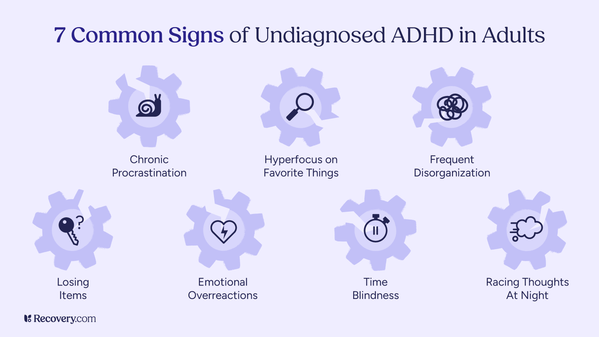 Infographic titled, 7 Common Signs of Undiagnosed ADHD in Adults. Signs include chronic procrastination, hyperfocus on favorite things, frequent disorganization, losing items, emotional overreactions, time blindness, and racing thoughts at night. Each sign is represented with a gear-shaped icon.