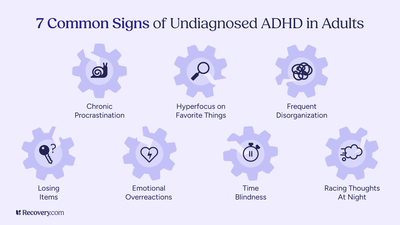 Infographic titled, 7 Common Signs of Undiagnosed ADHD in Adults. Signs include chronic procrastination, hyperfocus on favorite things, frequent disorganization, losing items, emotional overreactions, time blindness, and racing thoughts at night. Each sign is represented with a gear-shaped icon.