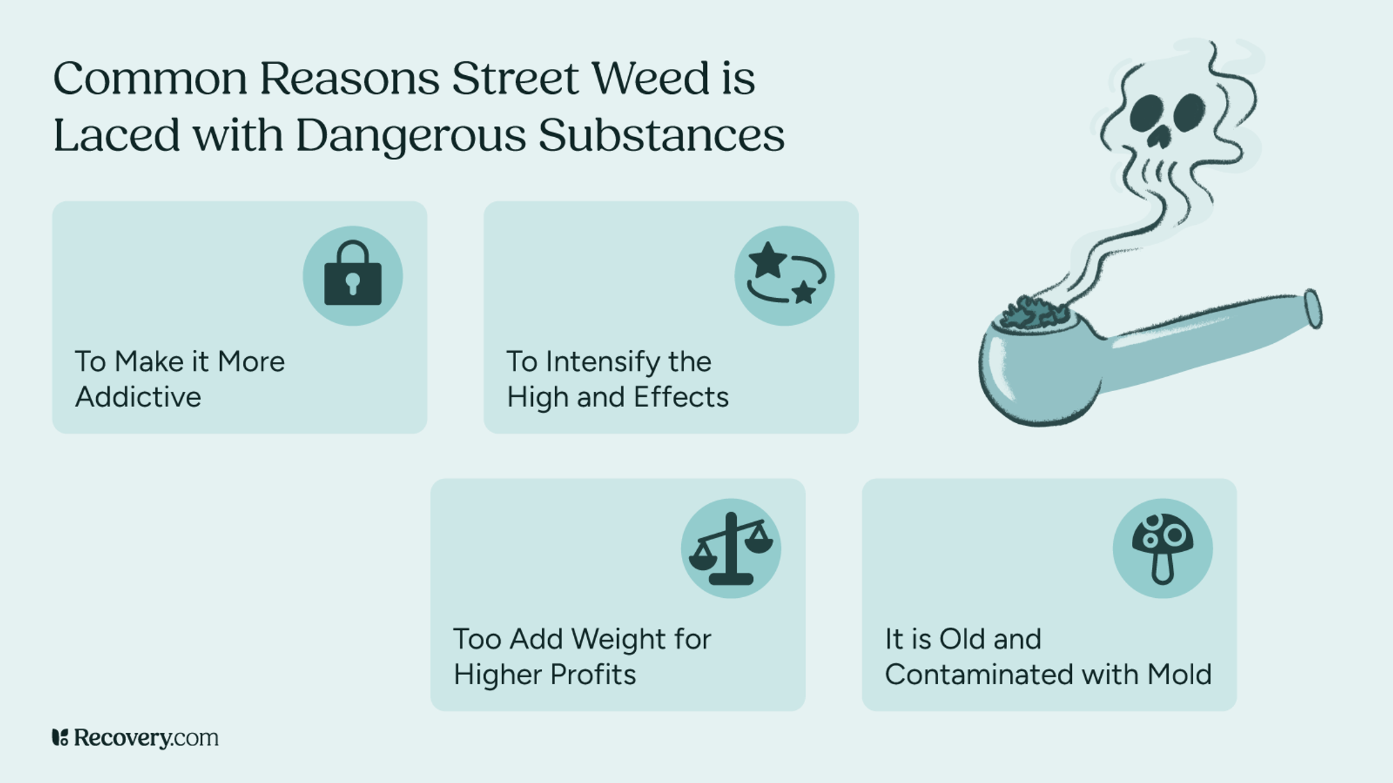  Infographic titled Common Reasons Street Weed is Laced with Dangerous Substances. Reasons include making it more addictive, intensifying the high, adding weight for profit, and contamination with mold. A smoking pipe emits toxic fumes forming a skull symbol. Each reason is paired with a simple icon.