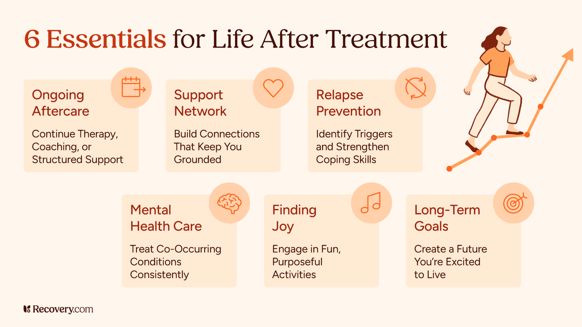 Infographic titled 6 Essentials for Life After Treatment featuring tips for maintaining recovery like ongoing aftercare, support network, relapse prevention, mental health care, finding joy, and long-term goals. A woman climbs an upward arrow symbolizing growth and progress, with Recovery.com branding.