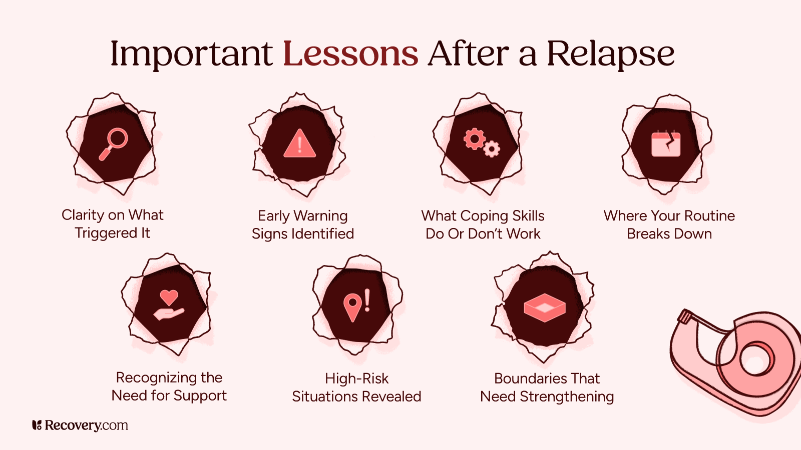 An educational infographic titled