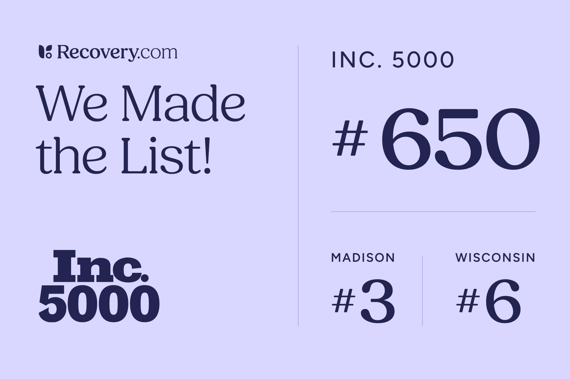 Recovery.com Named to the Inc. 5000 for a Third Consecutive Year