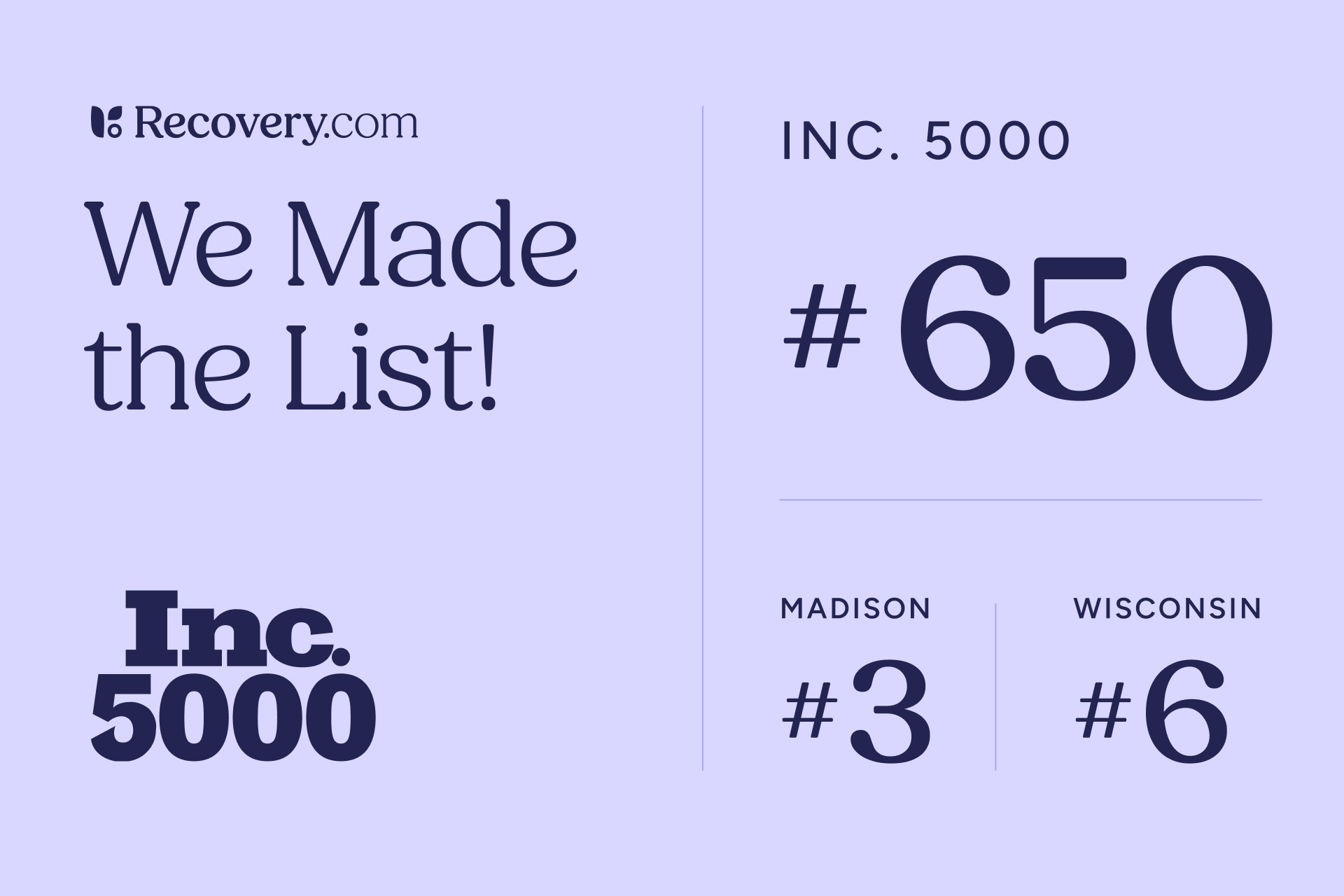 Recovery.com Named to the Inc. 5000 for a Third Consecutive Year