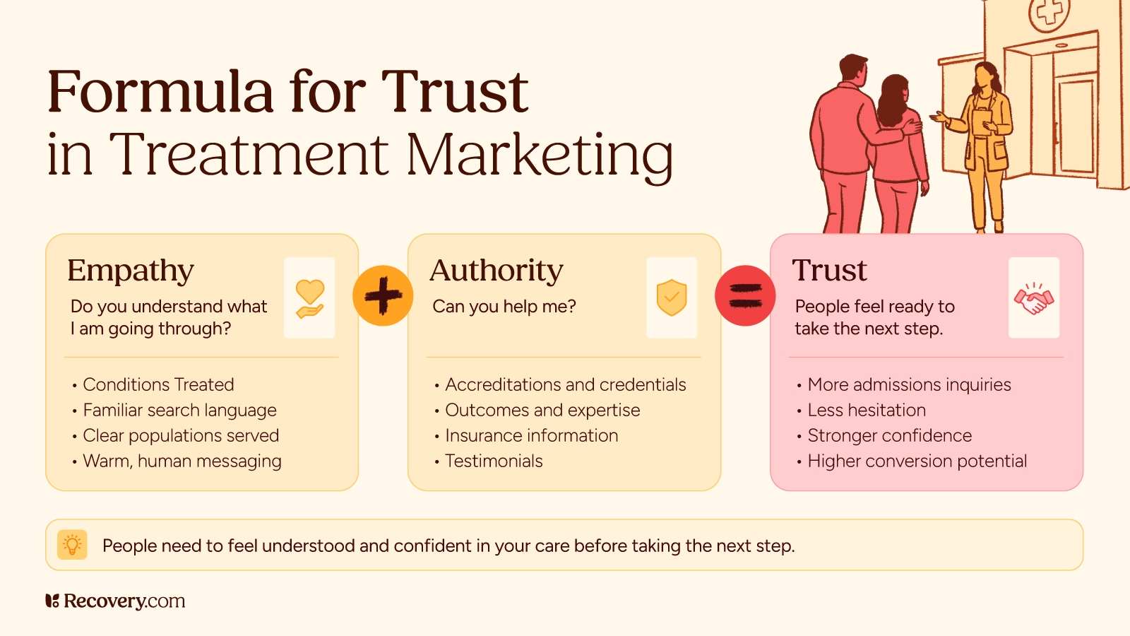 Formula For Trust In Treatment Marketing