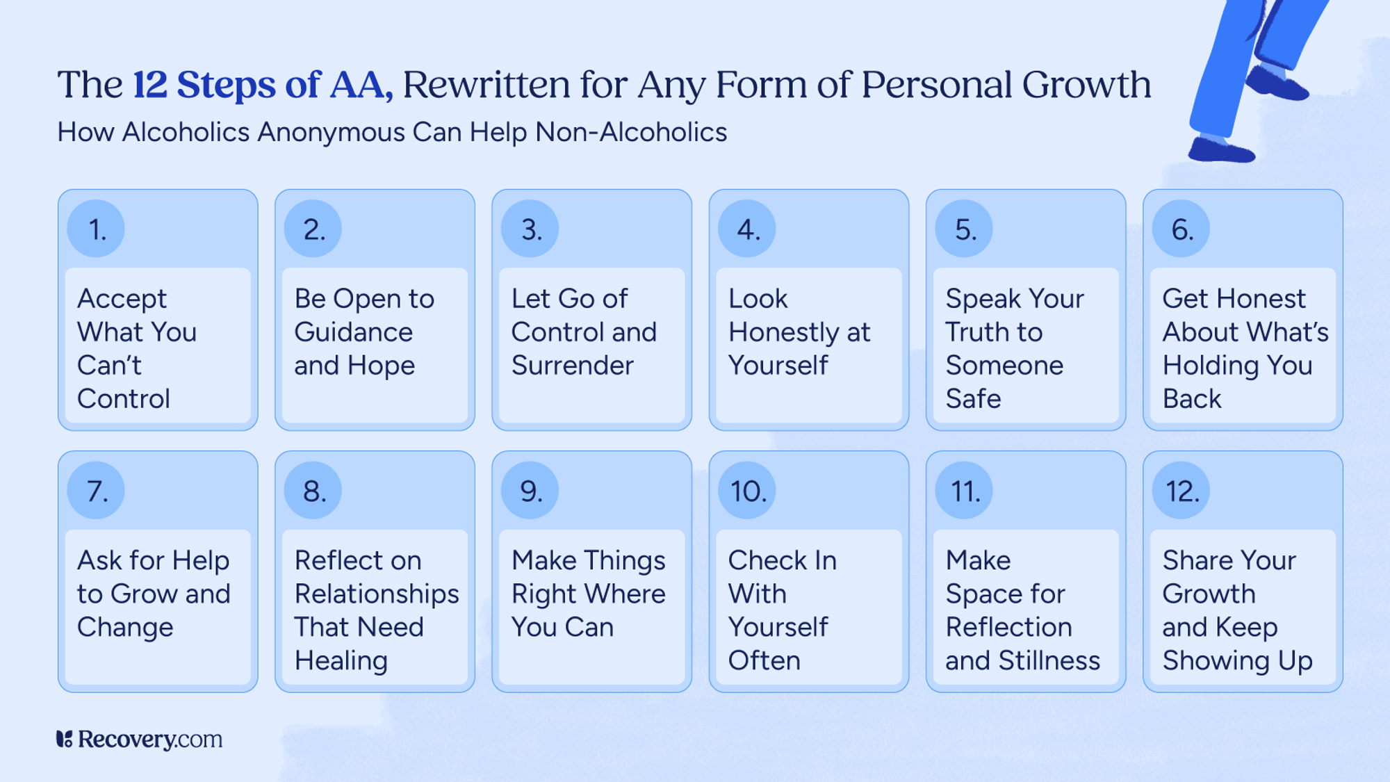 Visual chart titled, The 12 Steps of AA, Rewritten for Any Form of Personal Growth, from Recovery.com. Steps include: 1. Accept What You Cannot Control, 2. Be Open to Guidance and Hope, 3. Let Go of Control and Surrender, 4. Look Honestly at Yourself, 5. Speak Your Truth to Someone Safe, 6. Get Honest About What is Holding You Back, 7. Ask for Help to Grow and Change, 8. Reflect on Relationships That Need Healing, 9. Make Things Right Where You Can, 10. Check In With Yourself Often, 11. Make Space for Reflection and Stillness, 12. Share Your Growth and Keep Showing Up. Light blue background with a small Recovery.com logo at the bottom.