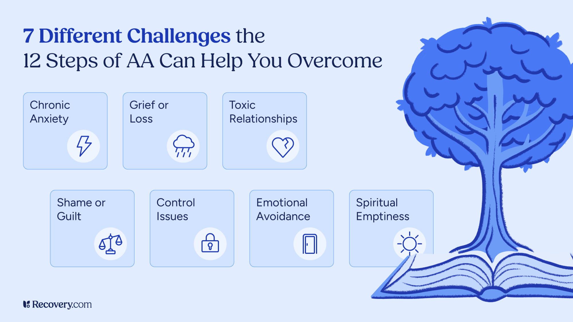 Infographic titled, 7 Different Challenges the 12 Steps of AA Can Help You Overcome. Challenges listed include: Chronic Anxiety, Grief or Loss, Toxic Relationships, Shame or Guilt, Control Issues, Emotional Avoidance, and Spiritual Emptiness. Visual elements feature simple icons next to each challenge and a large blue tree growing from an open book on a light blue background.