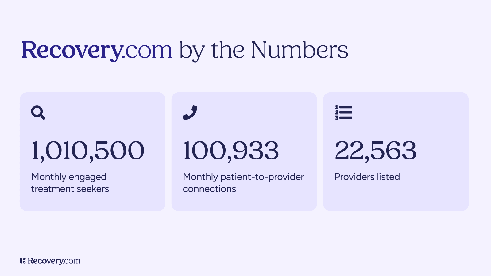 Infographic for Recovery.com. The headline is